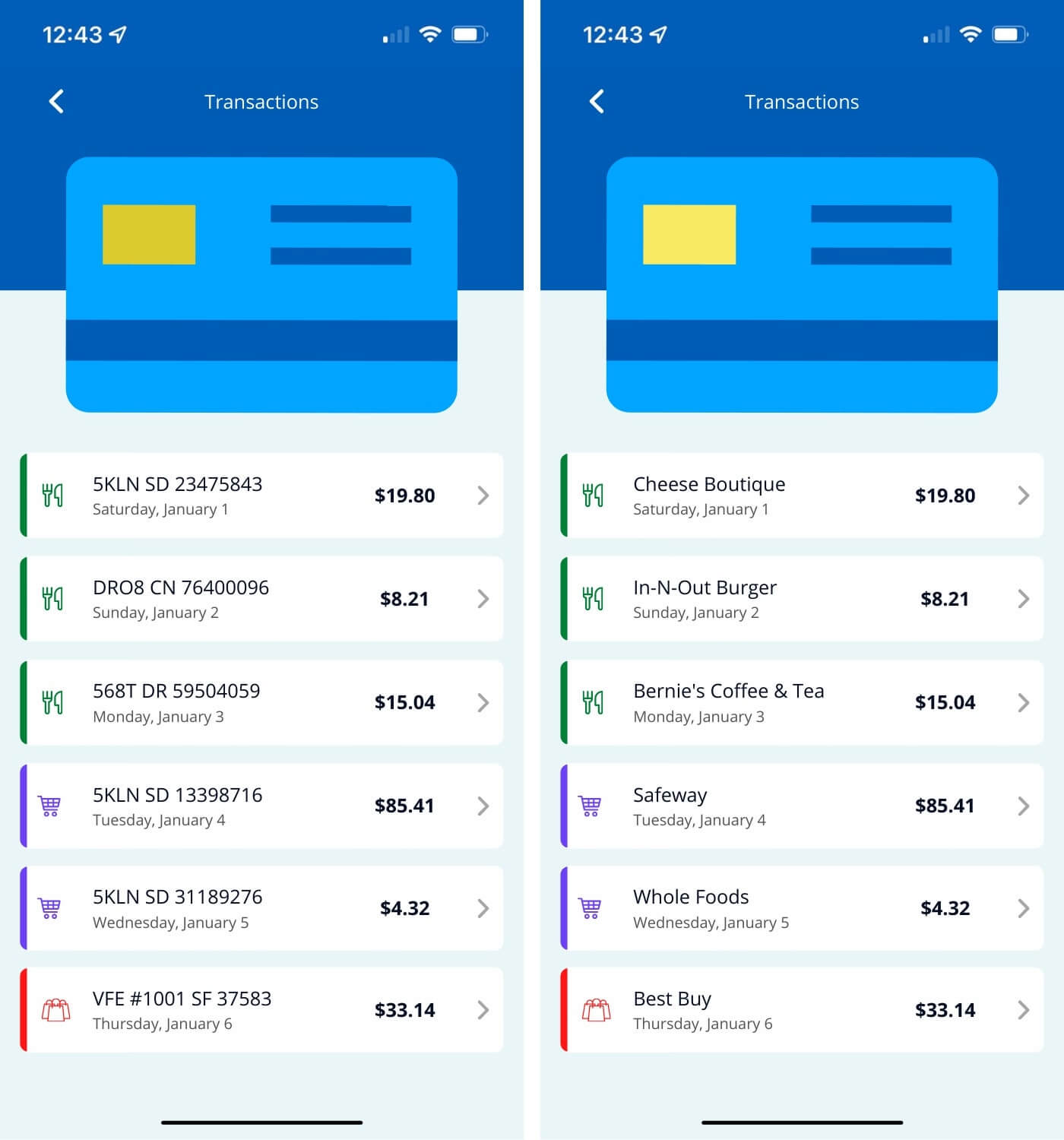 Disambiguating Unclear Merchant Names super.AI Case Studies